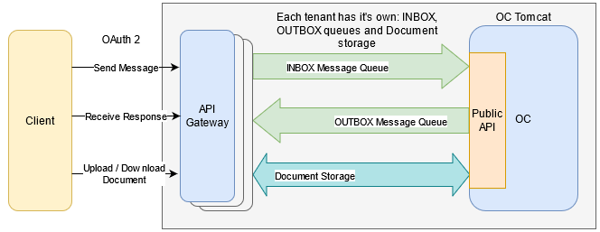 Aryza Lending Solutions (OC4) - Public API Documentation